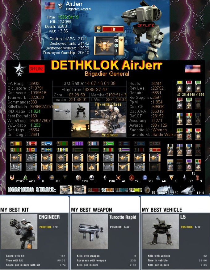 Dethklok Airjerr Battlefield 2142 Stats